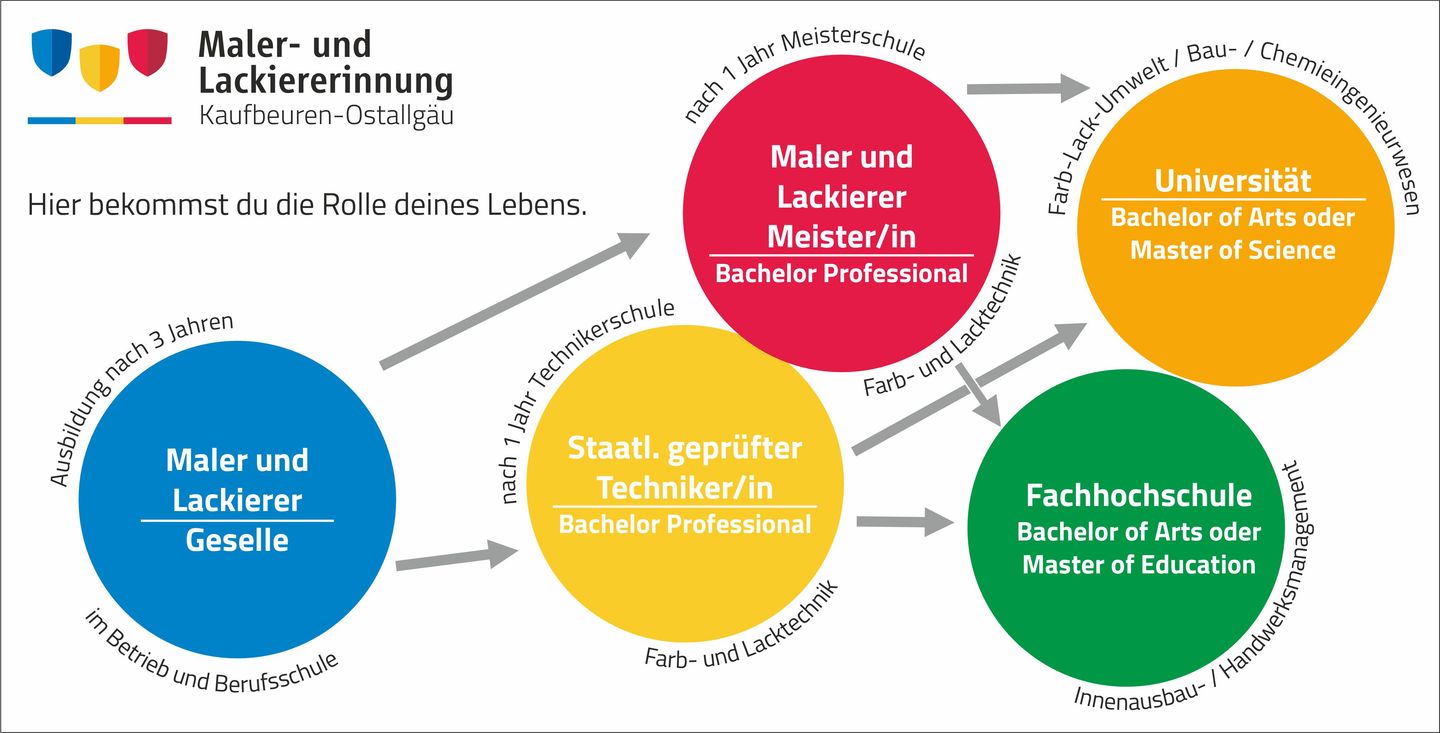 Beispielarbeit von Herbert Schmidt Malermeister Inh. Ralf Schmidt Malermeister - veröffentlicht auf Maler.org