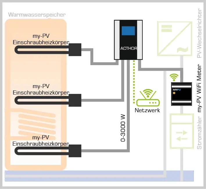 Beispielarbeit von Stahl Haustechnik GmbH & Co. KG - veröffentlicht auf Elektriker.org