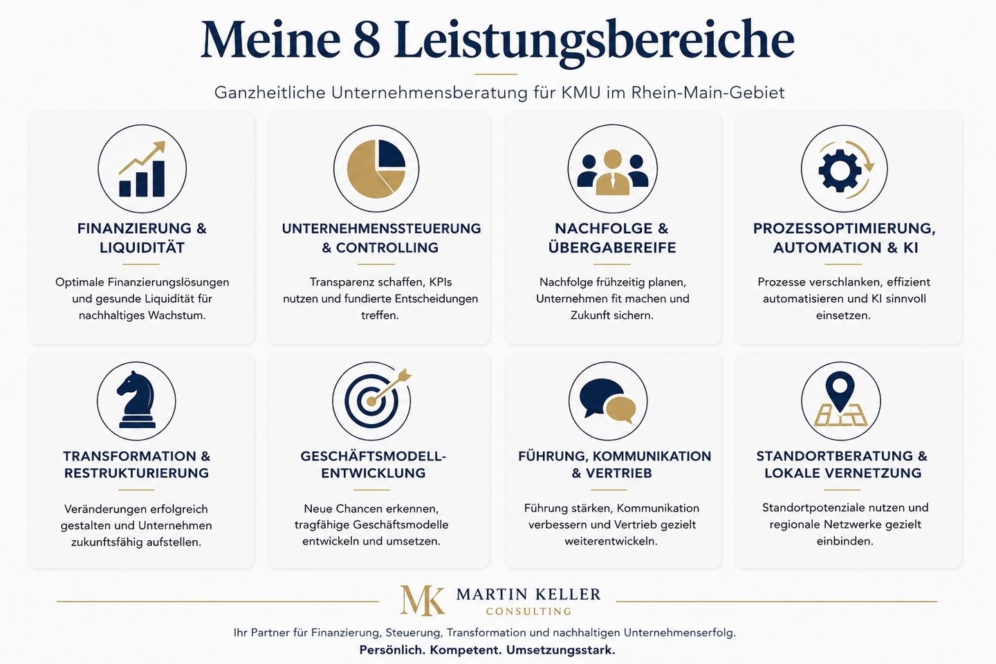 Beispielarbeit von Martin Keller Consulting - Unternehmensberatung & Coaching in Rüsselsheim - veröffentlicht auf Steuer-Berater.de