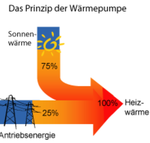 Beispielarbeit von Fleischer Christian Heizung & Sanitär GmbH - veröffentlicht auf Klimatechniker.net
