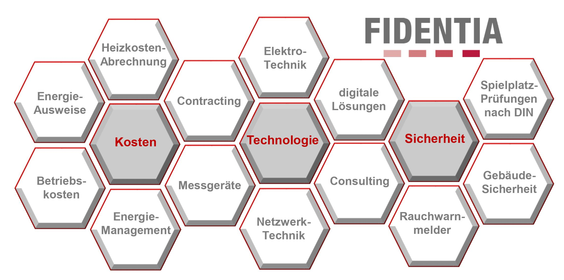 Beispielarbeit von FIDENTIA Service GmbH - veröffentlicht auf Hausmeisterdienste.net