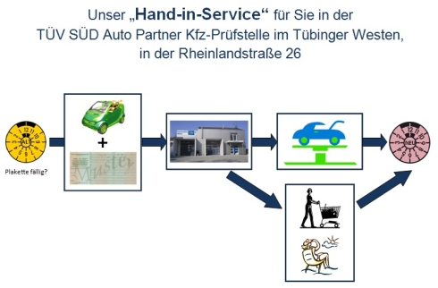 Beispielarbeit von TÜV Süd Auto Partner Inh.Mentis - veröffentlicht auf Gutachter.org