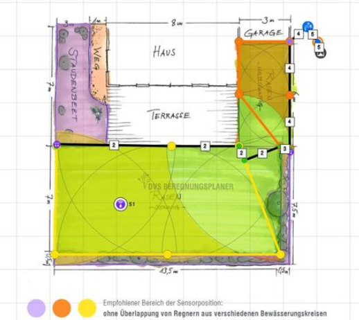 Beispielarbeit von Landgärtnerei Egelkraut - veröffentlicht auf Gartenbau.org