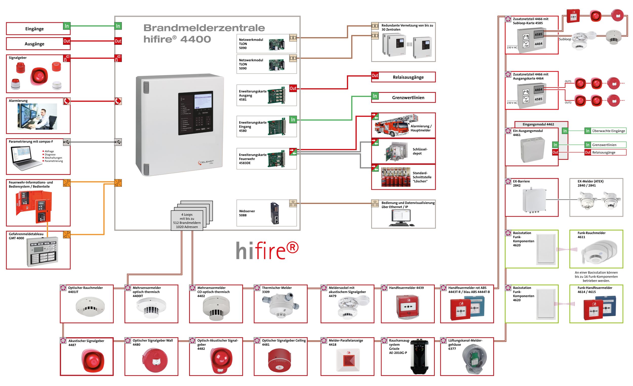 Beispielarbeit von Elektroanlagenbau Stich - veröffentlicht auf Elektriker.org