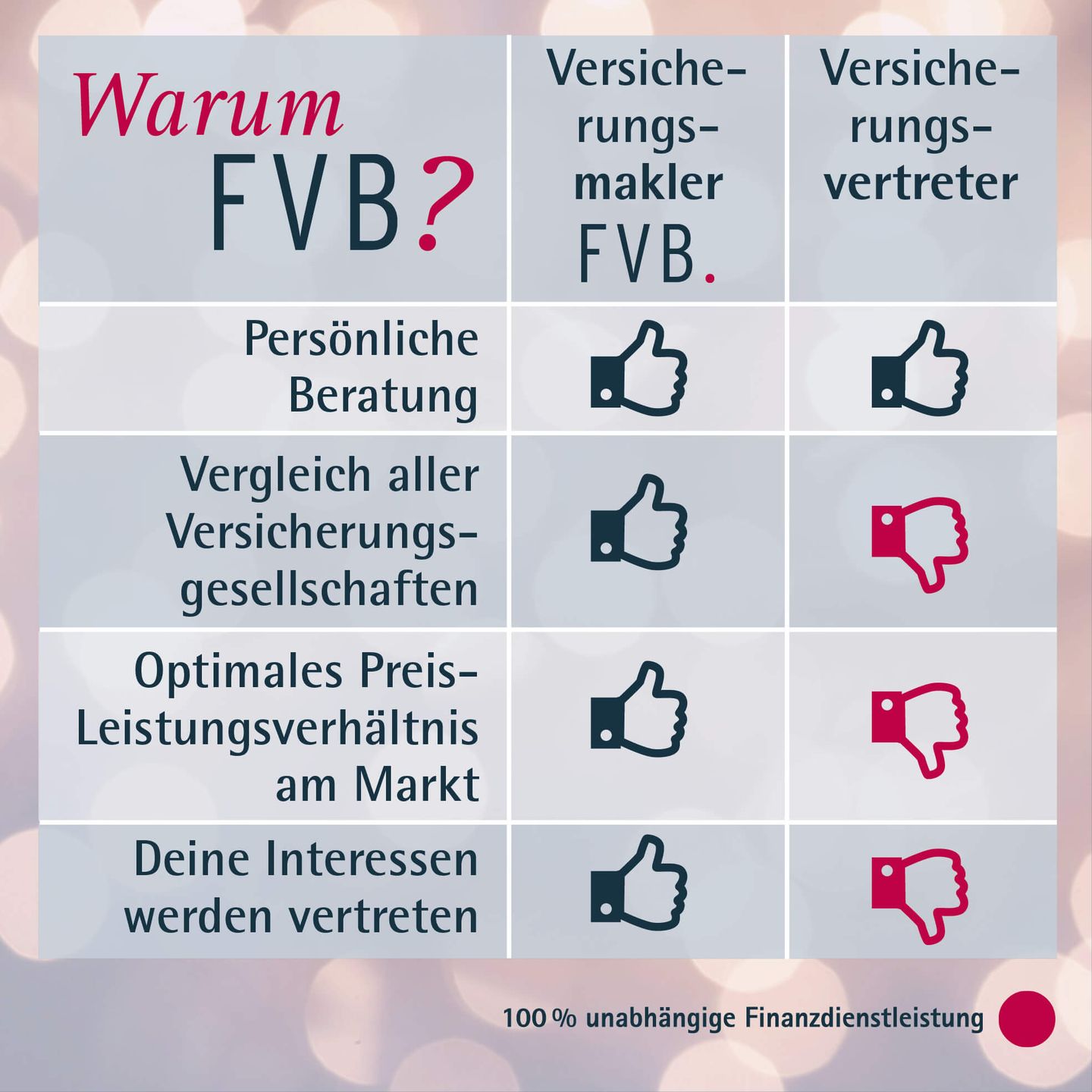 Beispielarbeit von Schäfferer Andreas Finanz- und Versicherungsmakler - veröffentlicht auf Finanzberater.net