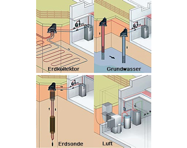 Beispielarbeit von Fischer Wolfgang - veröffentlicht auf Heizungsbau.net