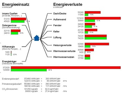 Beispielarbeit von Theo Fuchs Bauplanung - veröffentlicht auf Bauunternehmen.org