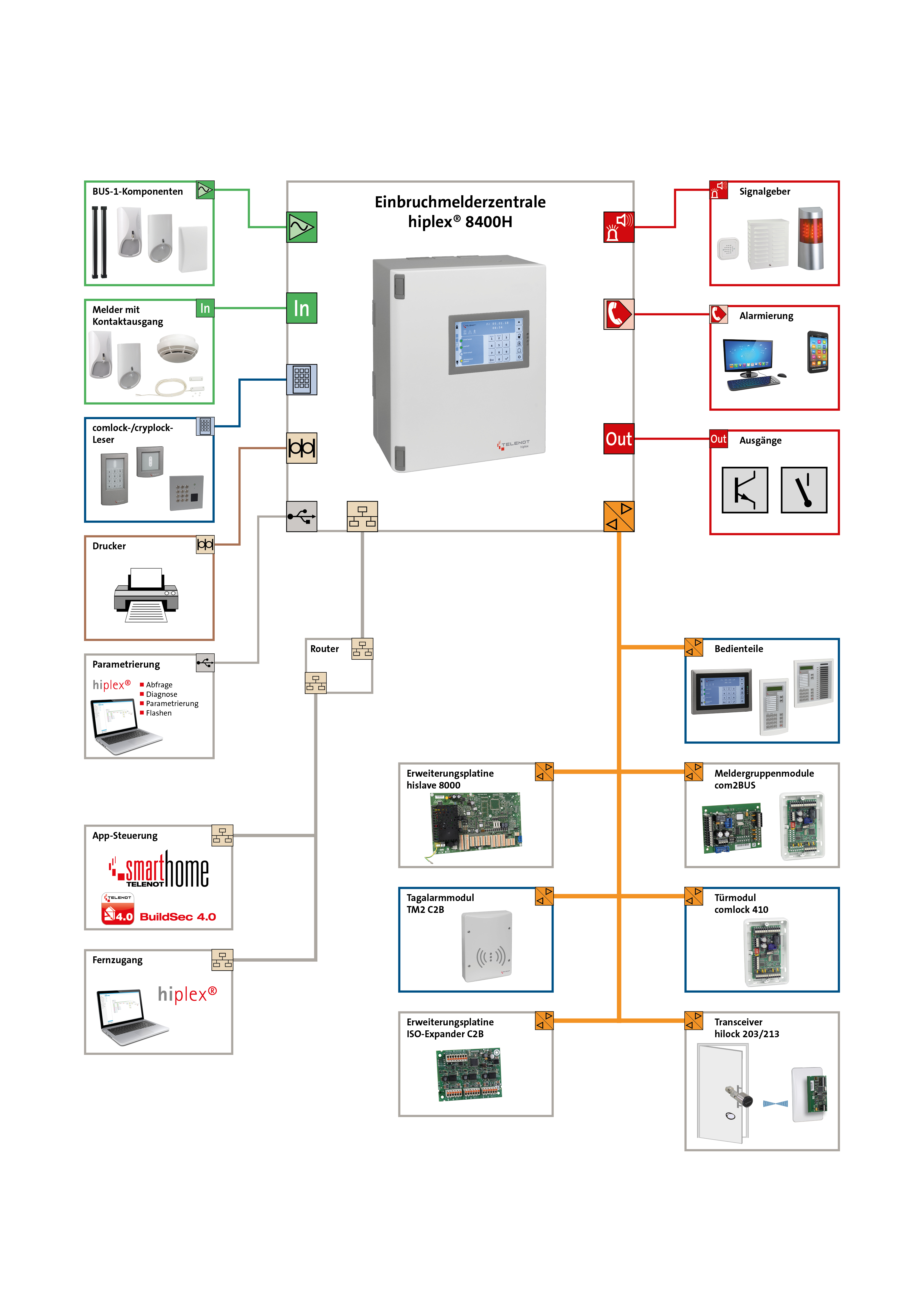 Beispielarbeit von Elektroanlagenbau Stich - veröffentlicht auf Elektriker.org