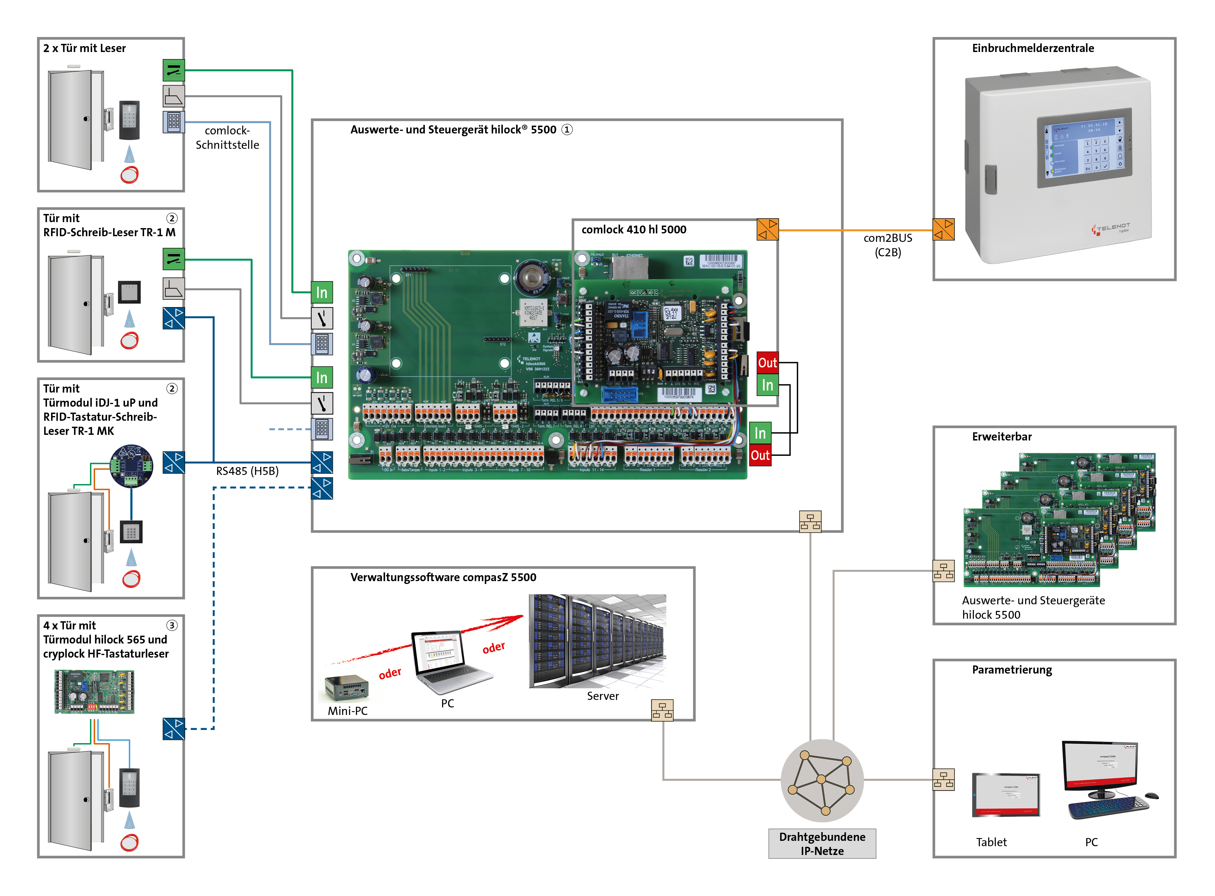 Beispielarbeit von Elektroanlagenbau Stich - veröffentlicht auf Elektriker.org