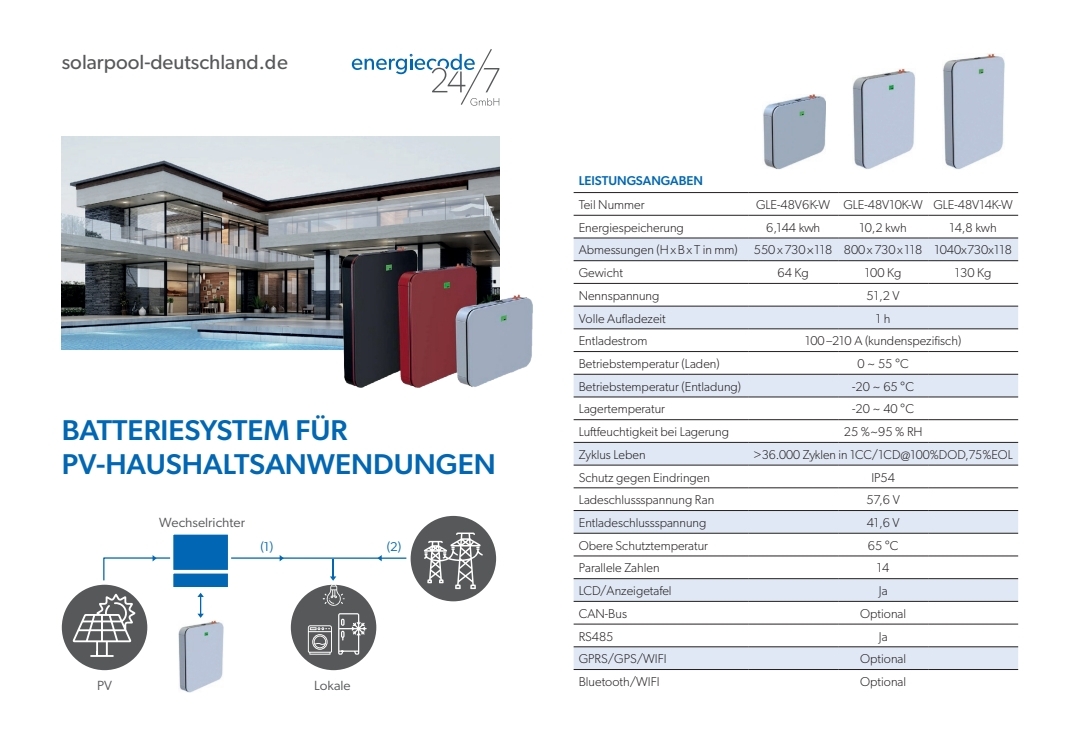 Beispielarbeit von Thomas Buthge - veröffentlicht auf Solartechnik.org